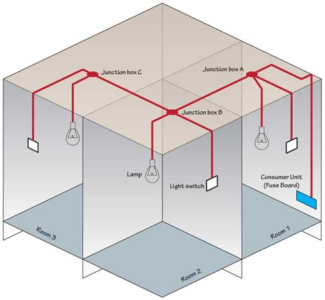 como instalar una junction box|how to connect junction box.